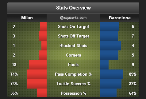 Milan_Barcelona