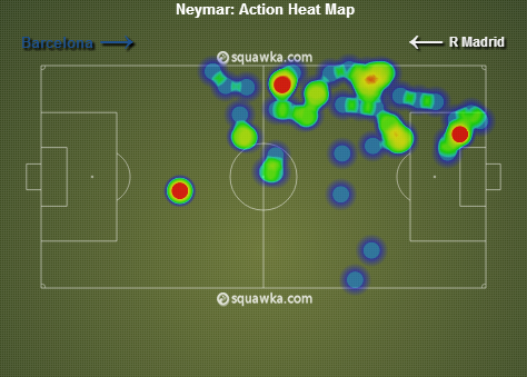 Neymar_Real Madrid