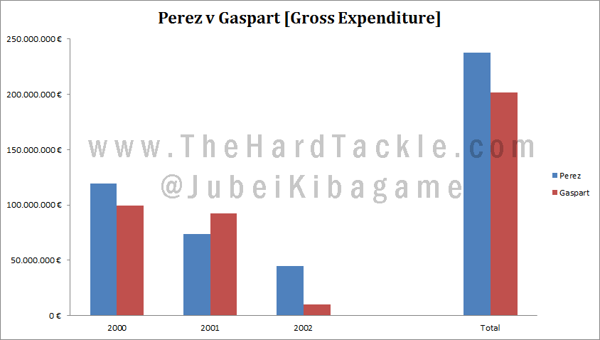 Perez v Gaspart