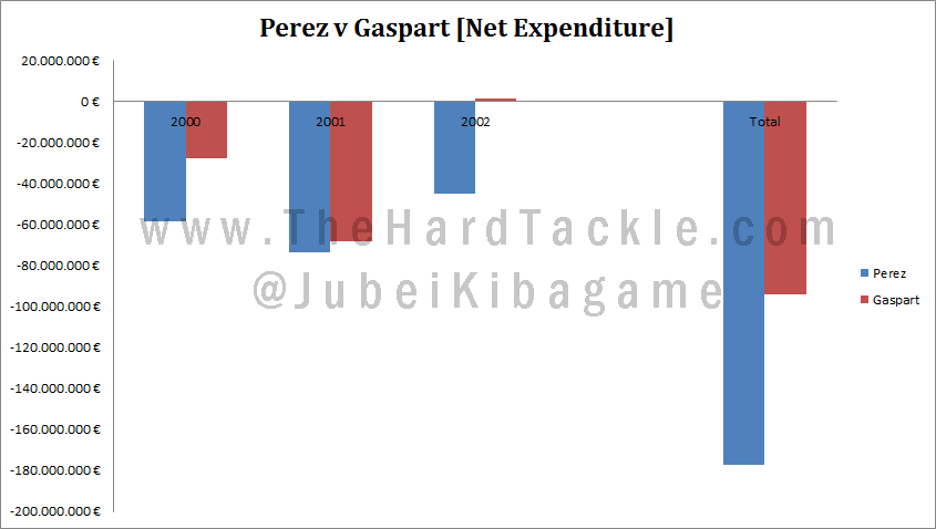 Perez v Gaspart2