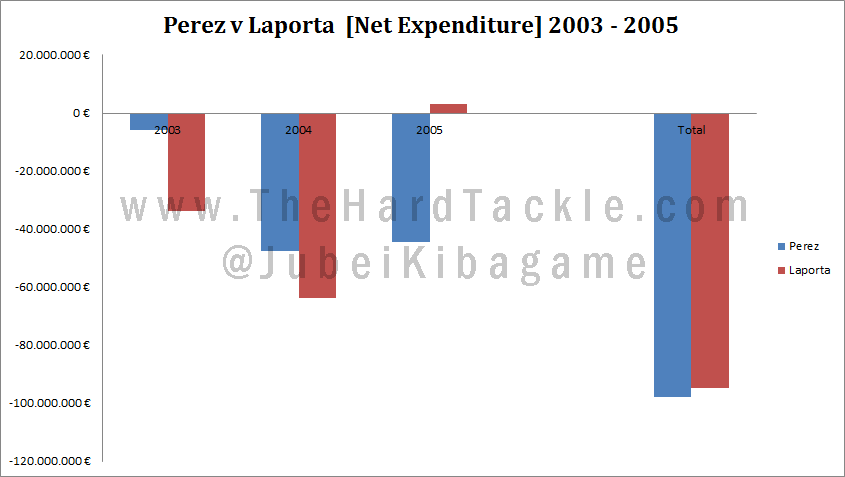 Perez v Laporta 03-05 02