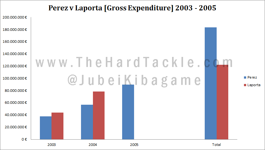 Perez v Laporta 03-05