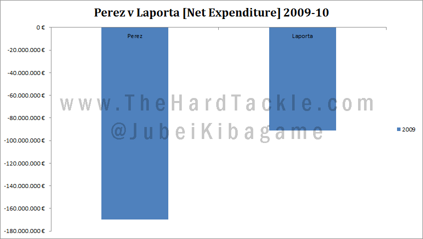 Perez v Laporta 09-10 02