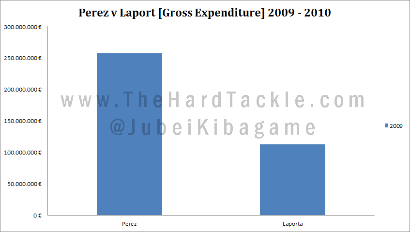 Perez v Laporta 09-10
