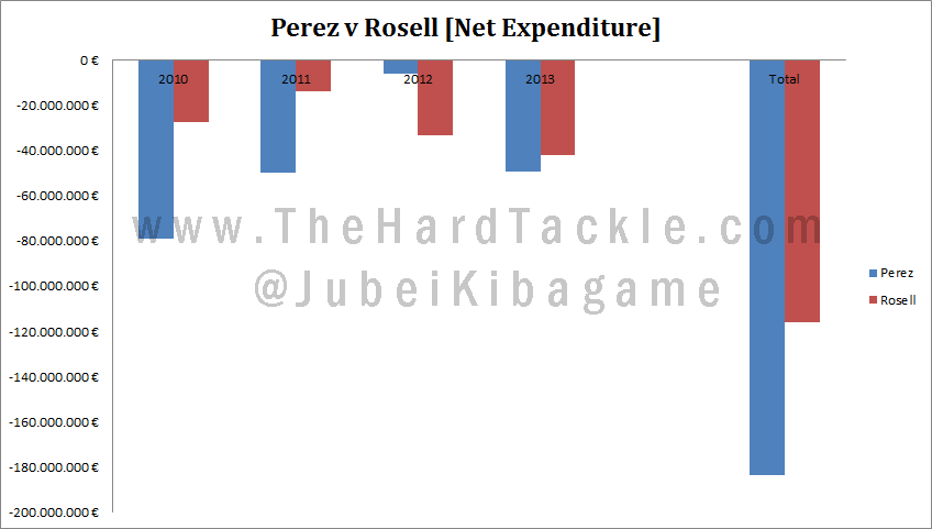 Perez v Rosell 02