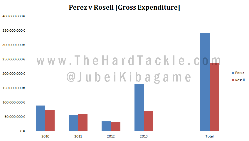 Perez v Rosell