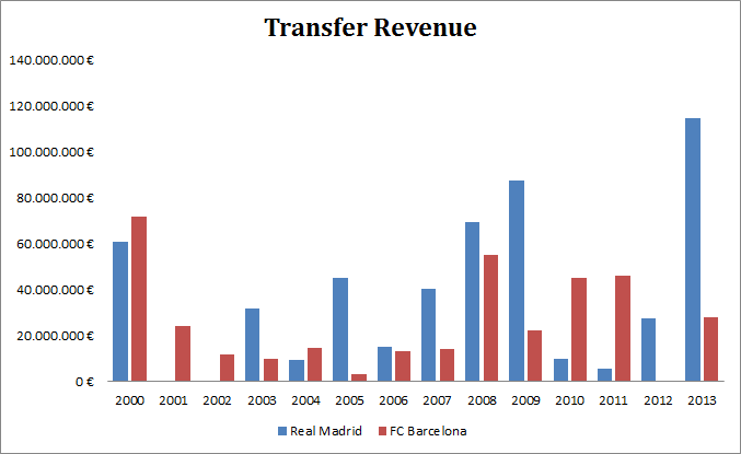 Revenue