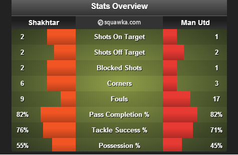 Shakhtar_ManU