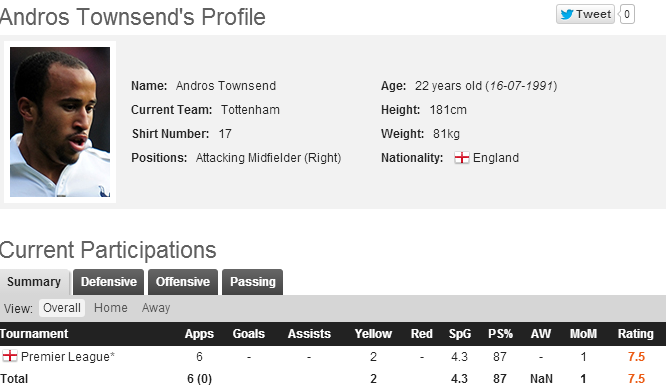 Townsend