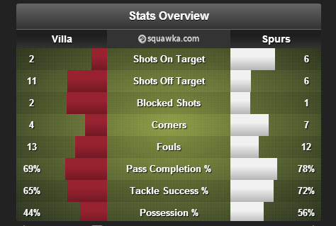 Villa_Tottenham