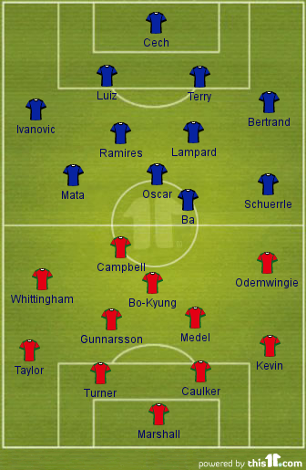 Chelsea v Cardiff City: Expected Line-ups