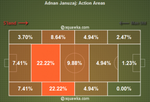 Action_Map_(c)_www(dot)squawka(dot)com