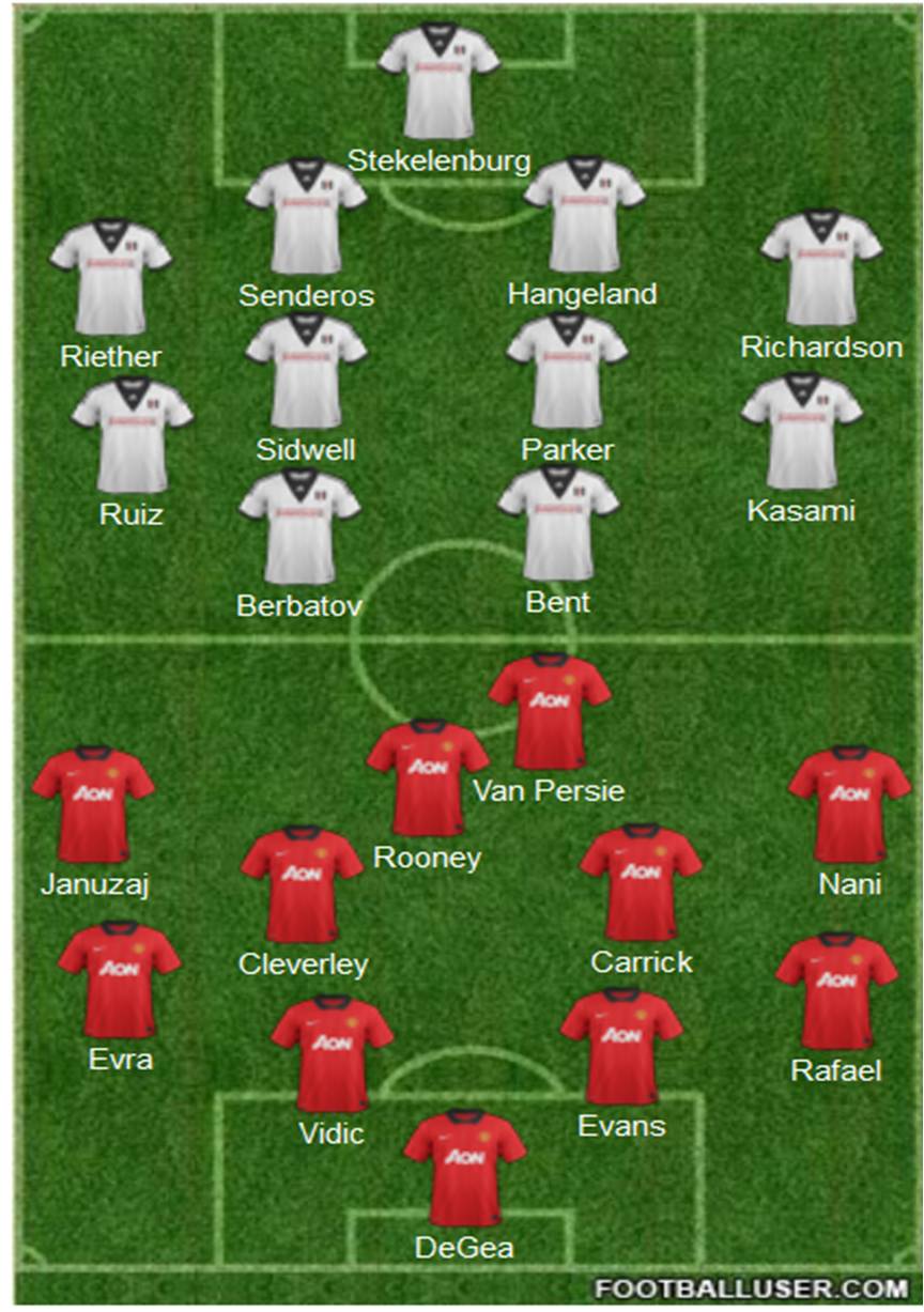 Fulham vs Man United - Team News, Tactics, Lineup, Prediction - Probable Starting Lineup