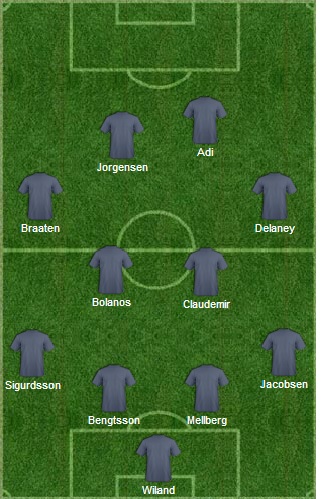 Expected Starting Line Up