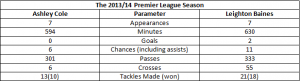 cole_baines_stats