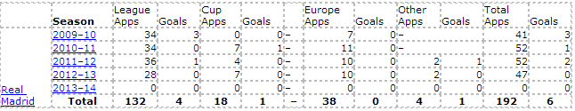 xabi