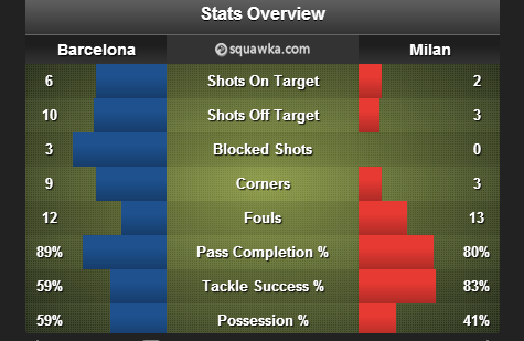 Barcelona_ACMilan