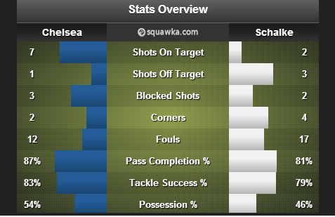 Chelsea_Schalke