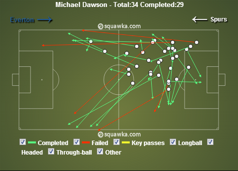Dawson_Everton