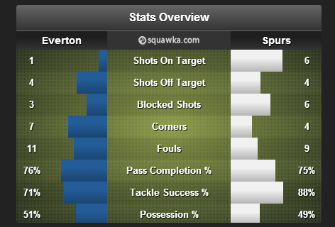Everton_Tottenham