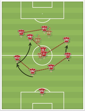 Galatasaray Average Player Positions Against Kobenhavn