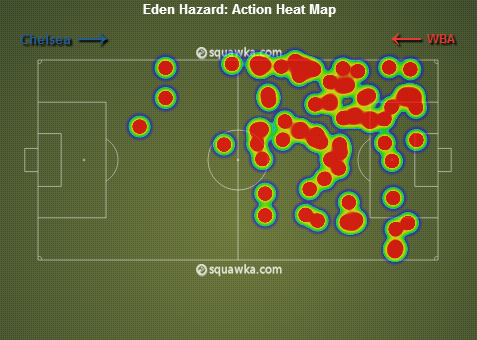 Hazard_WBA