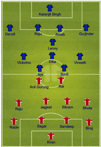 Probable Starting Line Ups