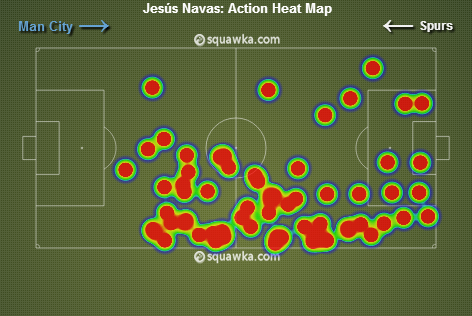 Navas_Spurs