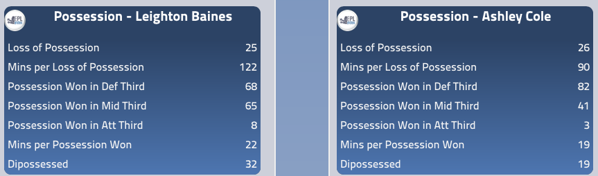 Baines vs. Cole Possession