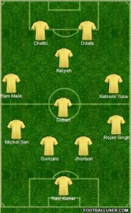 Team of the Round