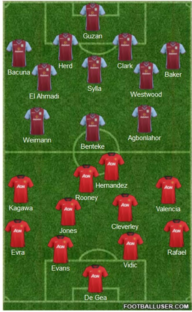 Aston Villa vs Manchester United (Arjun Some) Aston Villa vs Manchester United ai??i?? Team News, Tactics, Line-Ups And Prediction
