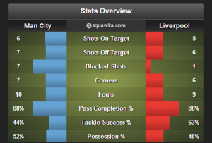 Stats overview. (courtesy squawka.com)
