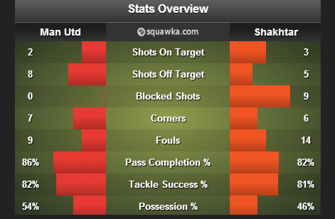 ManUnited_Shakhtar
