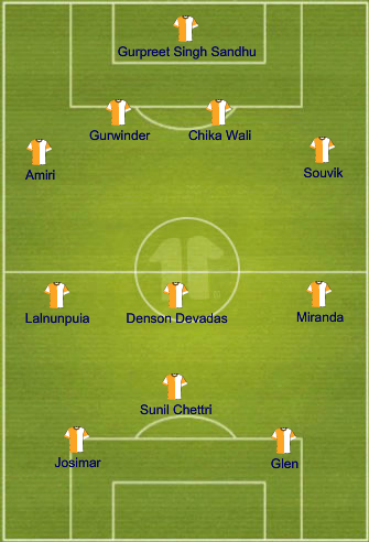 I-League - Team Of The Round