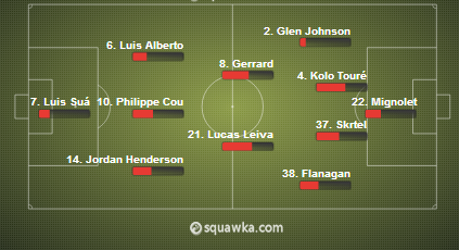 Liverpool fans will be hoping to see Coutinho and Alberto in the starting 11