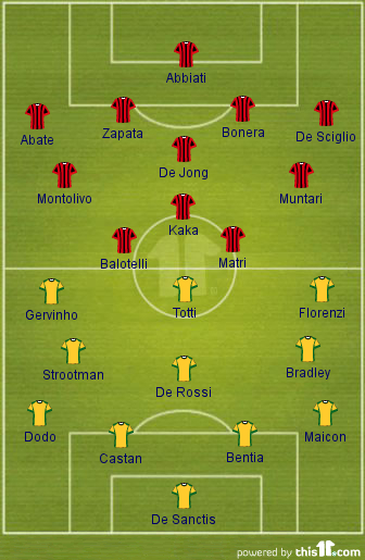 Milan Roma