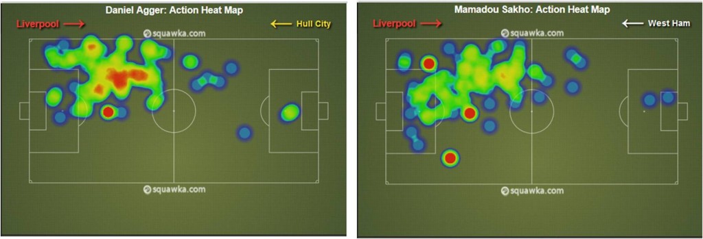 Daniel Agger and Mamadou Sakho - Liverpool FC central defenders - Heat map sample