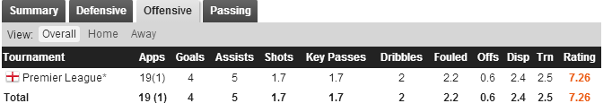 Lallana3