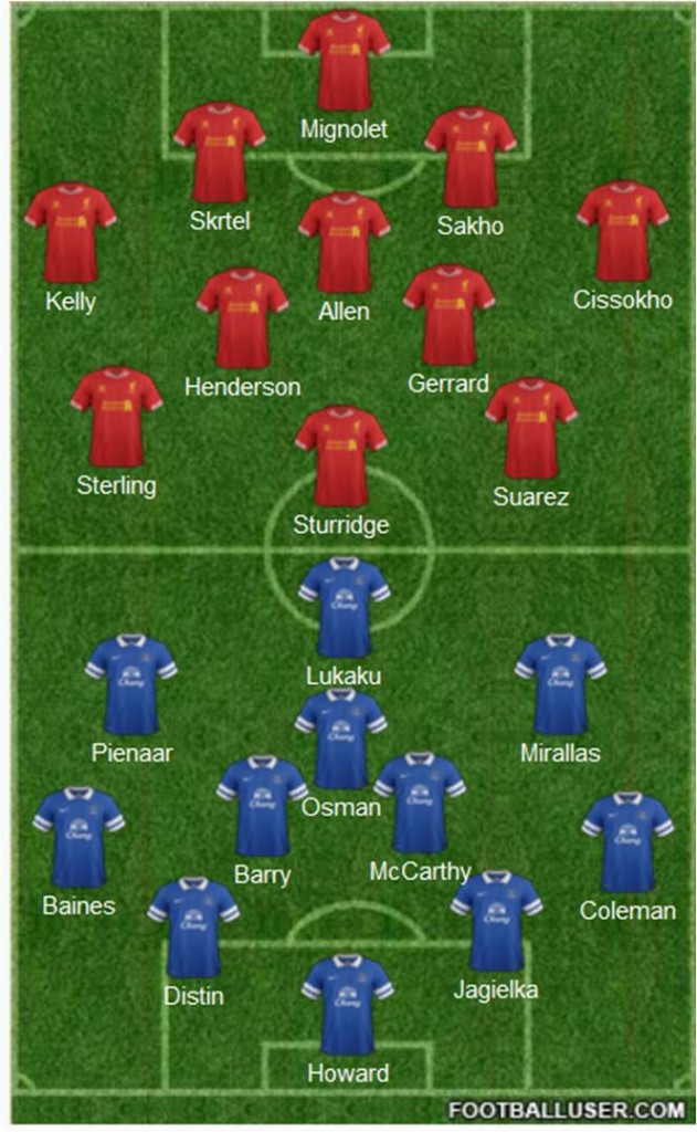 Liverpool vs Everton ai??i?? Team News, Tactics, Probable Line-ups And Prediction