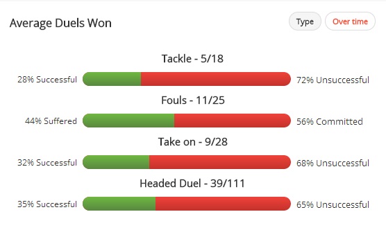 Alvaro Negredo's aerial ability could be the factor that leads to Del Bosque picking him over Diego Costa