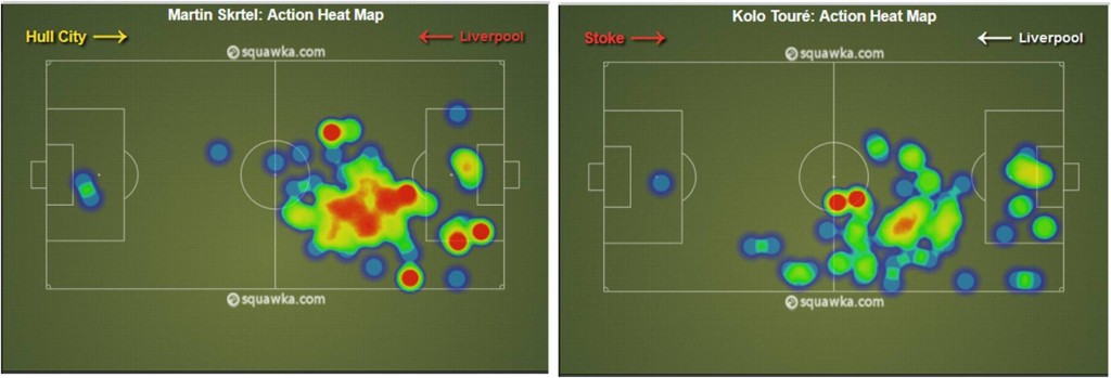 Martin Skrtel and Kolo Toure - Liverpool FC central defenders - heat map sample