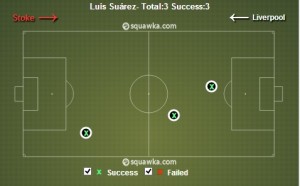 Liverpool FC: Need For Left-Sided Reinforcement & Rotating Gerrard & Sturridge - Suarez tackles vs Stoke City