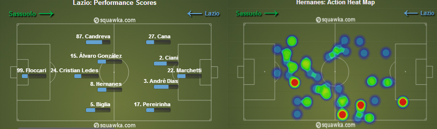 Hernanes' heat-map against Sassuolo on the left, Starting formation on the right.