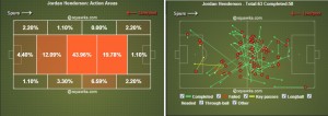 Henderson has been pulling the strings in midfield during Gerrard`s absence