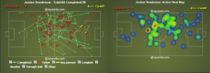 Henderson`s best game of the season was against Cardiff City