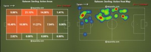 Raheem Sterling has been a constant threat on the right for Liverpool. Action areas and heat map at White Hart Lane (source: squawka)