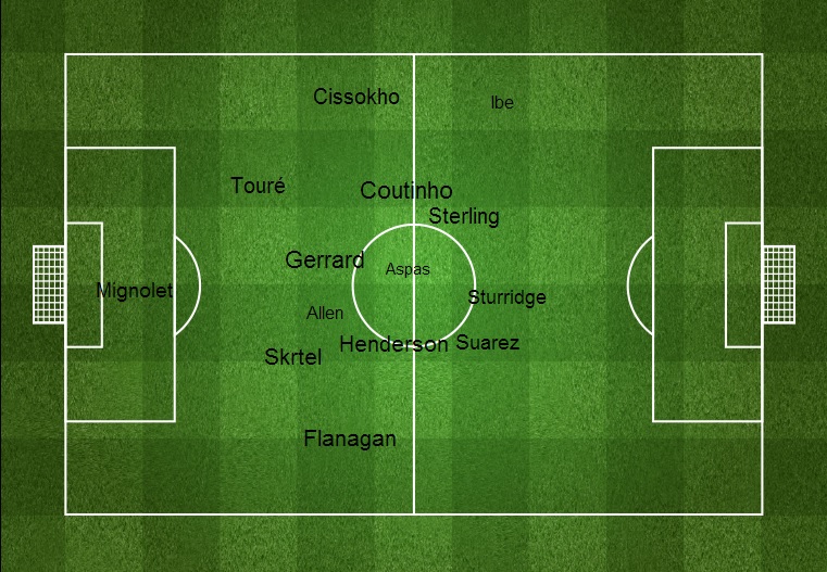 Liverpool's Player Influence from FourFourTwo.com