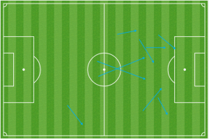 Ozil's passes to Giroud