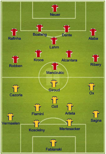 Bayern_Arsenal