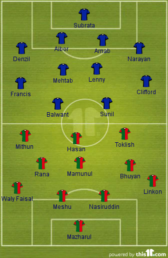 Probable Starting XI